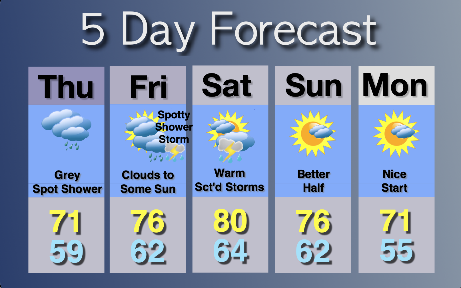 Extended Forecast